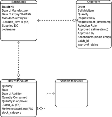 Schema Vpd Visual Paradigm User Contributed Diagrams Designs